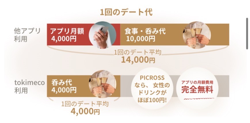 Tokimeco（トキメコ） 評価