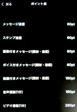 スペード(SPADE)のポイント表と実際の料金