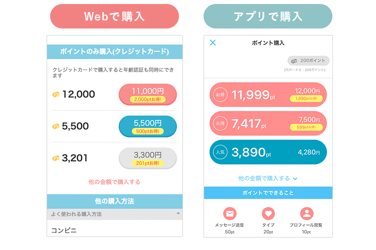 YYCのポイント購入金額の画像